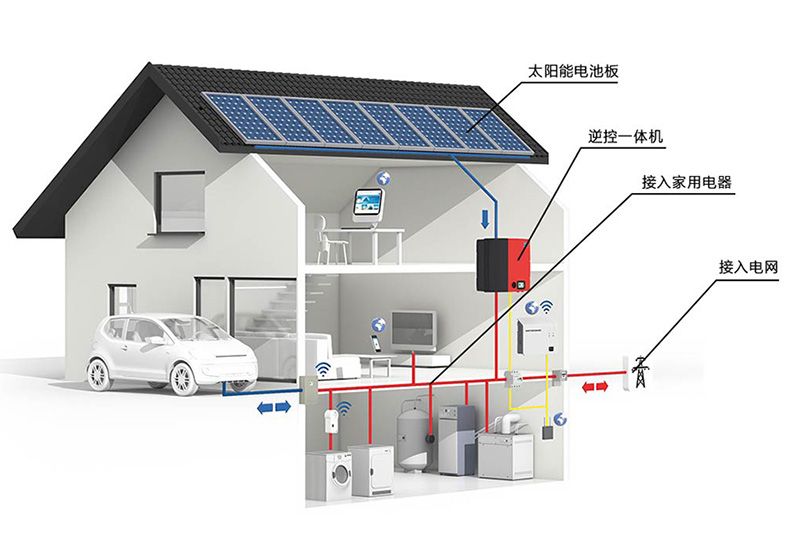 儲能、微電網(wǎng)為分布式發(fā)展添加新動力